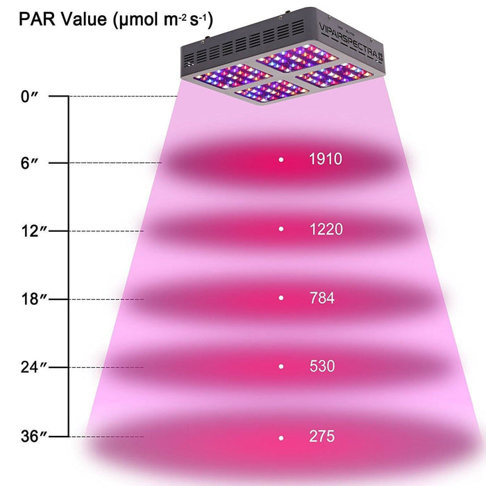 Viparspectra Reflector Series 600W  - LED Grow Lights Depot