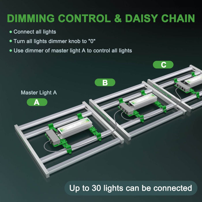 Mars Hydro FC3000 Samsung LM301B 300W  - LED Grow Lights Depot