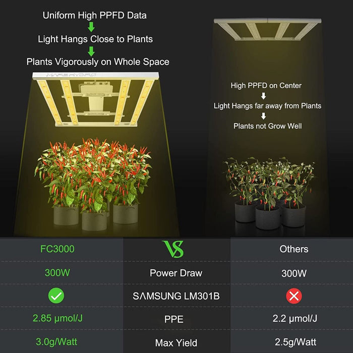 Mars Hydro FC3000 Samsung LM301B 300W  - LED Grow Lights Depot