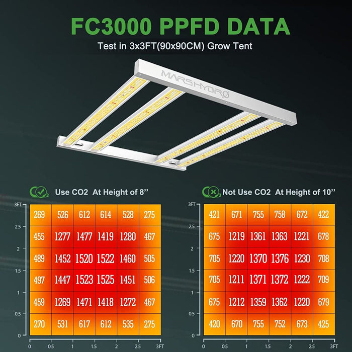 Mars Hydro FC3000 Samsung LM301B 300W  - LED Grow Lights Depot