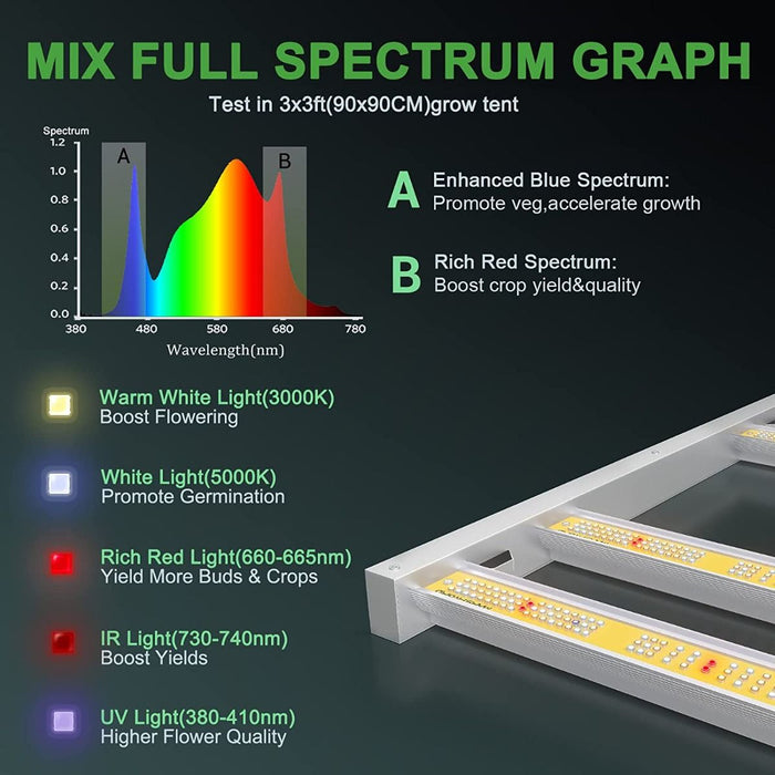 Mars Hydro FC3000 Samsung LM301B 300W  - LED Grow Lights Depot