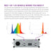 Kind LED X750 Grow Light w/ UV and IR | PRE-ORDER - In stock early December  - LED Grow Lights Depot