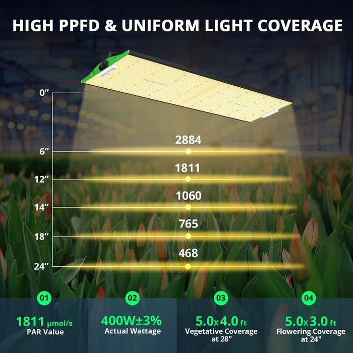 Viparspectra Pro Series P4000  - LED Grow Lights Depot