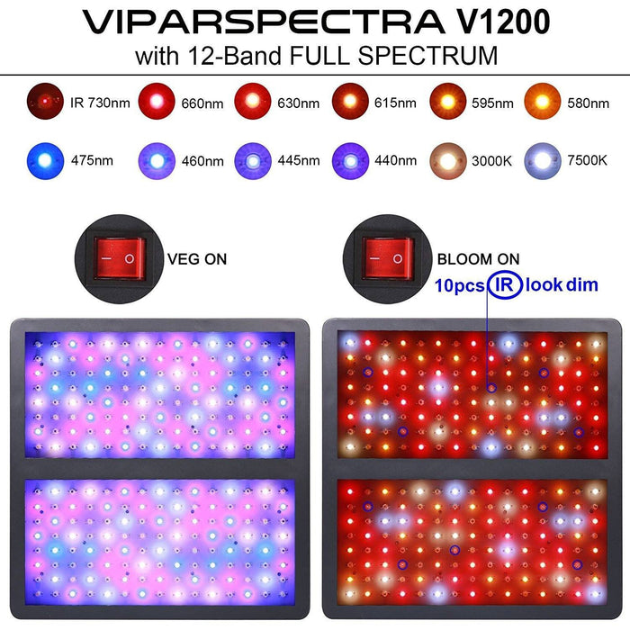 Viparspectra V1200  - LED Grow Lights Depot