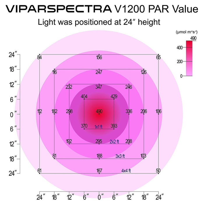 Viparspectra V1200  - LED Grow Lights Depot