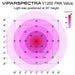 Viparspectra V1200  - LED Grow Lights Depot