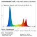 Viparspectra V1200  - LED Grow Lights Depot