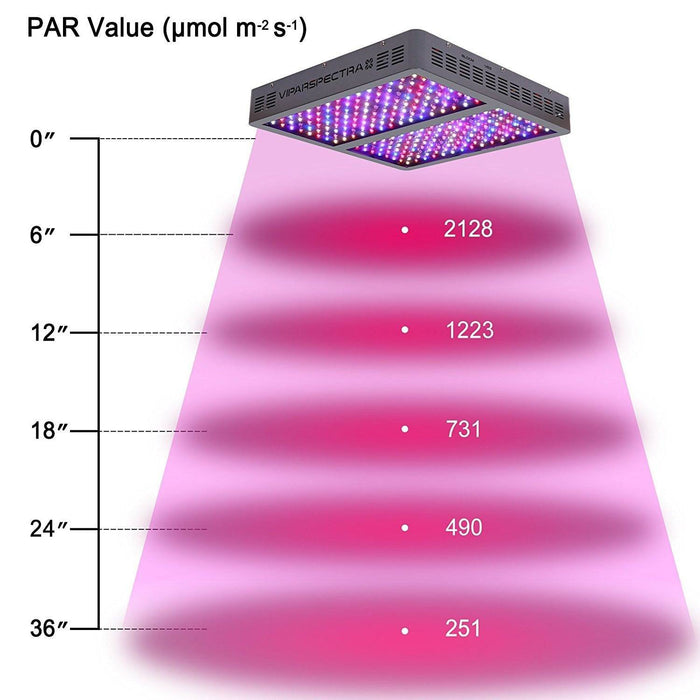Viparspectra V1200  - LED Grow Lights Depot