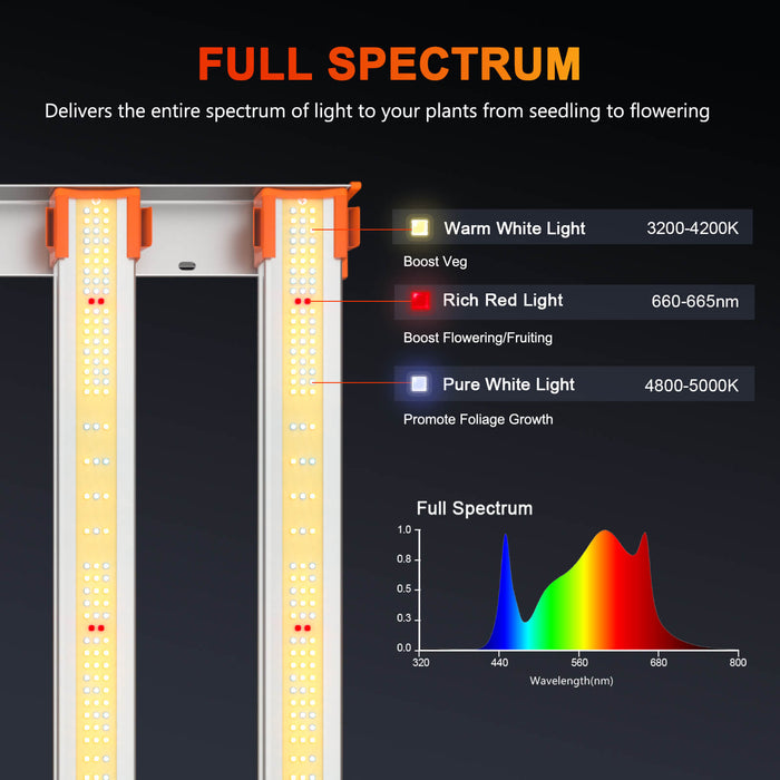 Spider Farmer® G5000 Full Spectrum LED Grow Light | PRE-ORDER: In stock June 5  - LED Grow Lights Depot
