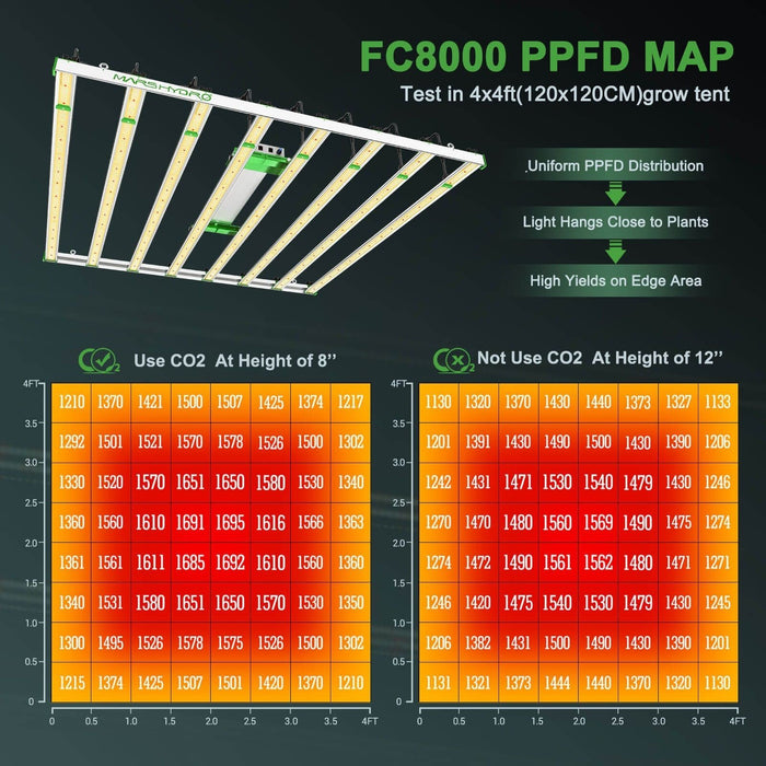 Mars Hydro FC 8000 - LM301H  - LED Grow Lights Depot
