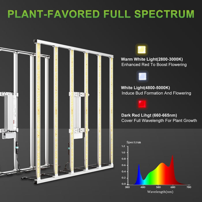 Mars Hydro FC-E6500 BridgeLux 730W  - LED Grow Lights Depot