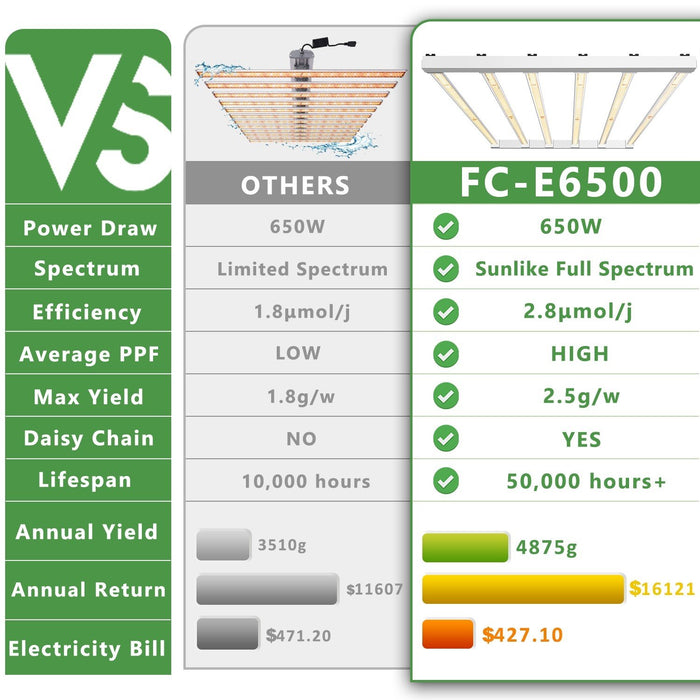 Mars Hydro FC-E6500 BridgeLux 730W  - LED Grow Lights Depot