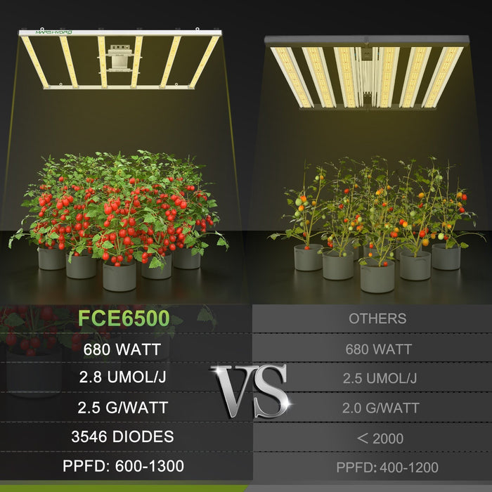 Mars Hydro FC-E6500 BridgeLux 730W  - LED Grow Lights Depot