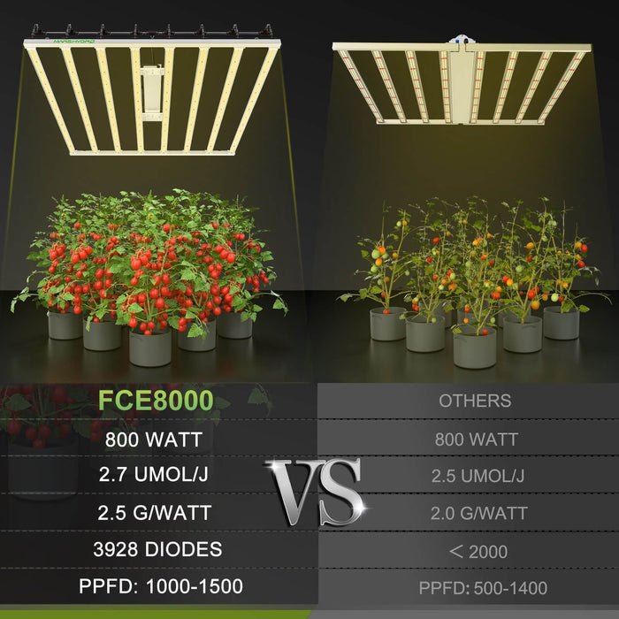 Mars Hydro FC-E8000 BridgeLux 800W  - LED Grow Lights Depot