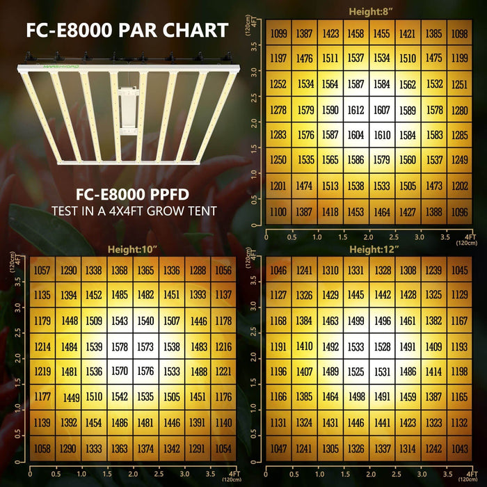 Mars Hydro FC-E8000 BridgeLux 800W  - LED Grow Lights Depot