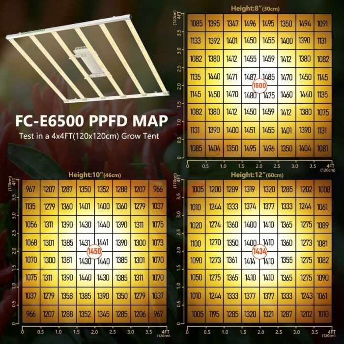 Mars Hydro FC-E6500 BridgeLux 730W  - LED Grow Lights Depot