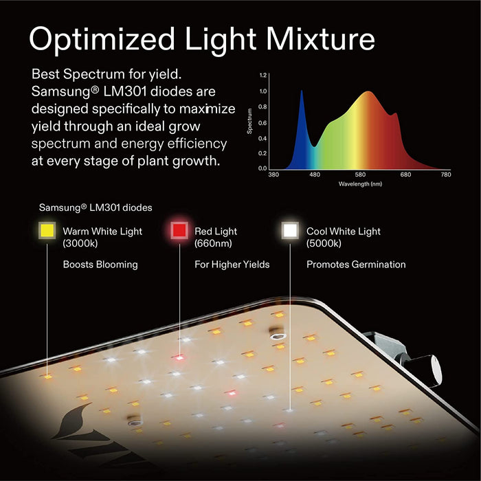 VIVOSUN VS4000 LED Grow Light with Samsung LM301 Diodes  - LED Grow Lights Depot