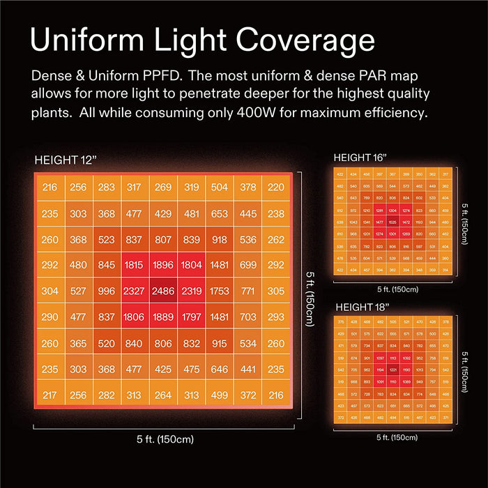 VIVOSUN VS4000 LED Grow Light with Samsung LM301 Diodes  - LED Grow Lights Depot