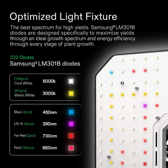 VIVOSUN Smart Grow System with AeroLight 100W LED Grow Light, 4-inch AeroZesh Inline Fan, GrowHub Controller & VIVOSUN App  - LED Grow Lights Depot