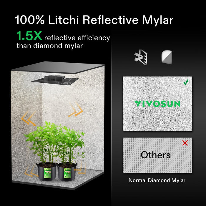 VIVOSUN GIY 3 x 3 ft. Smart Grow Kit with AeroLight 100W, AeroZesh 4'' Air Filtration Kit, 36'' x 36'' x72''  - LED Grow Lights Depot