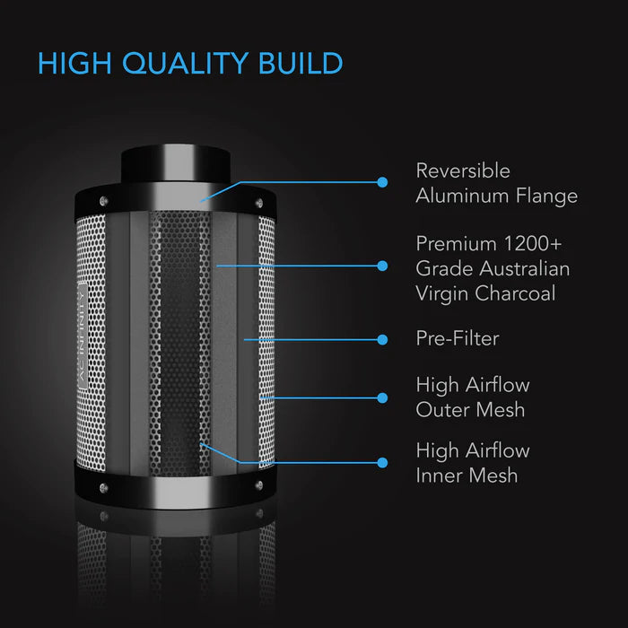 Ac infinity online air carbon filter