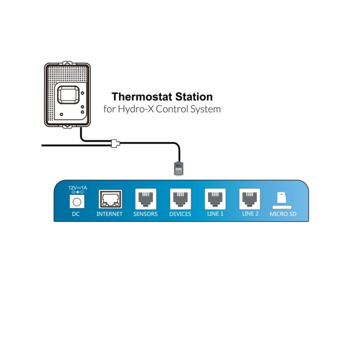 TrolMaster Hydro-X Environmental Control System Thermostat Station 2 (TS-2）  - LED Grow Lights Depot