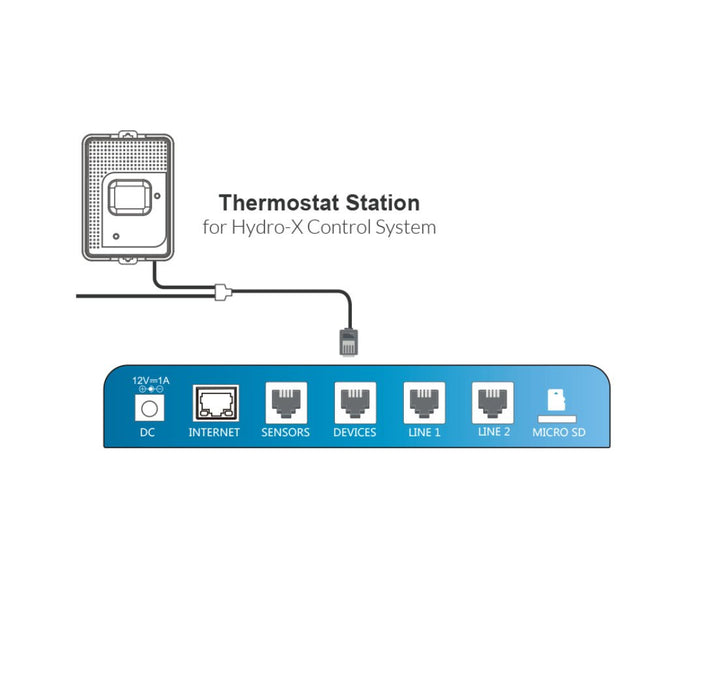TrolMaster Hydro-X Environmental Control System Thermostat Station (TS-1）  - LED Grow Lights Depot
