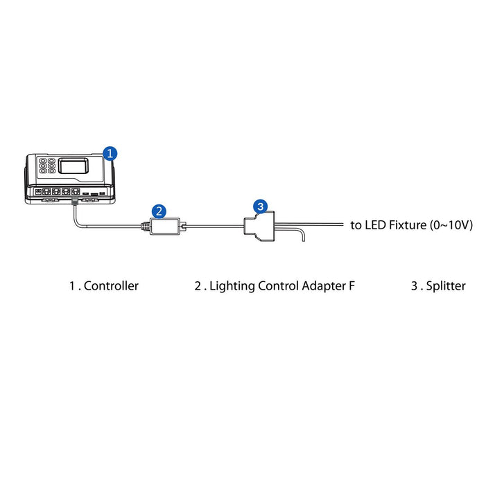 TrolMaster Hydro-X Lighting Control Adapter F (LMA-14)  - LED Grow Lights Depot