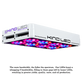 SuperCloset SuperFlower 3.0 LED Grow Cabinet 36" x 24" x 72"  - LED Grow Lights Depot