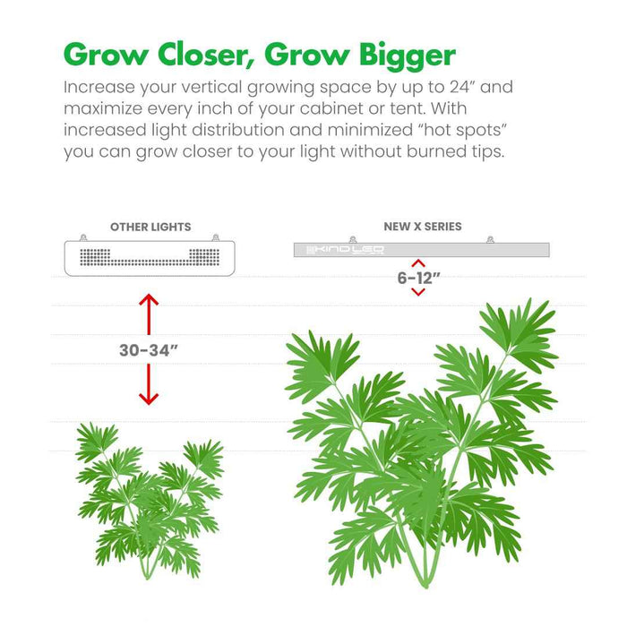 SuperCloset SuperStar Smart Grow Box 24" x 24" x 60" - LED Grow Lights Depot