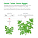 SuperCloset SuperStar Smart Grow Box 24" x 24" x 60" - LED Grow Lights Depot