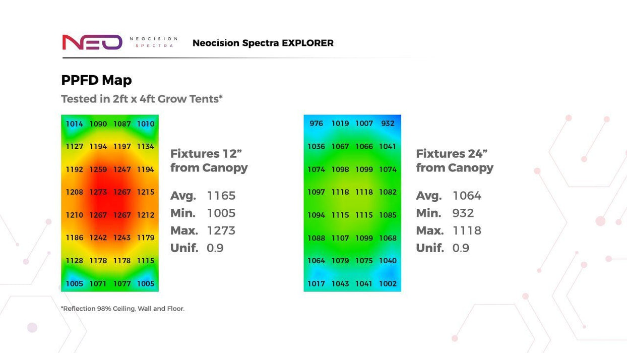 Neocision Spectra Explorer LED Grow Light (by BVV)  - LED Grow Lights Depot