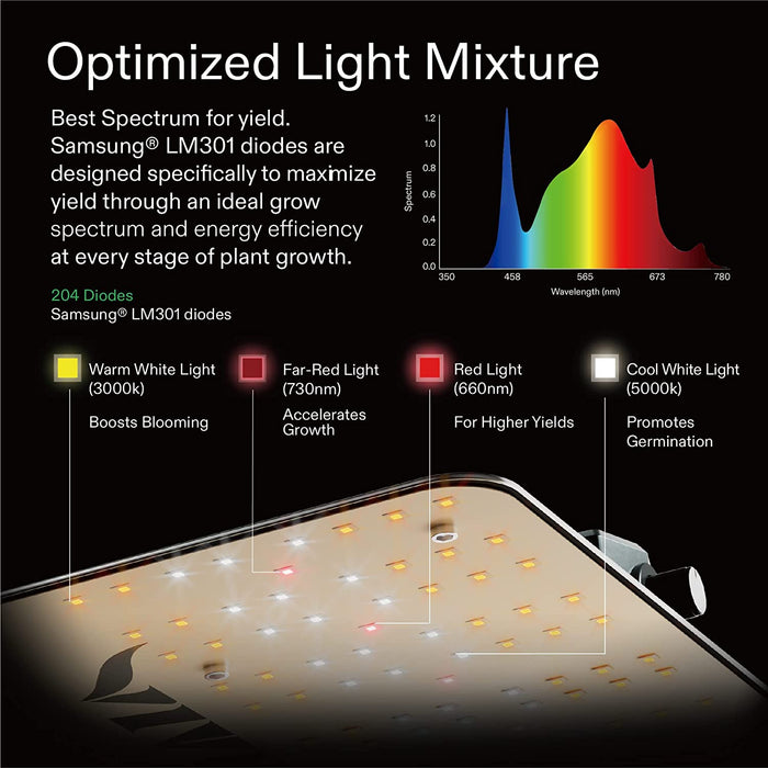 VIVOSUN VS1000 LED Grow Light with Samsung LM301 Diodes  - LED Grow Lights Depot