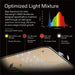 VIVOSUN VS1000 LED Grow Light with Samsung LM301 Diodes  - LED Grow Lights Depot
